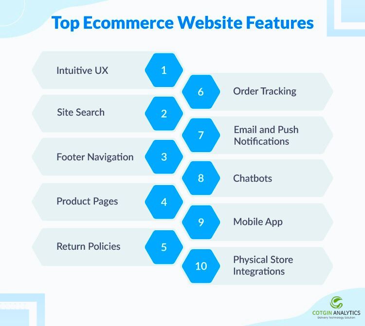 Advantages of hiring e-commerce web development company