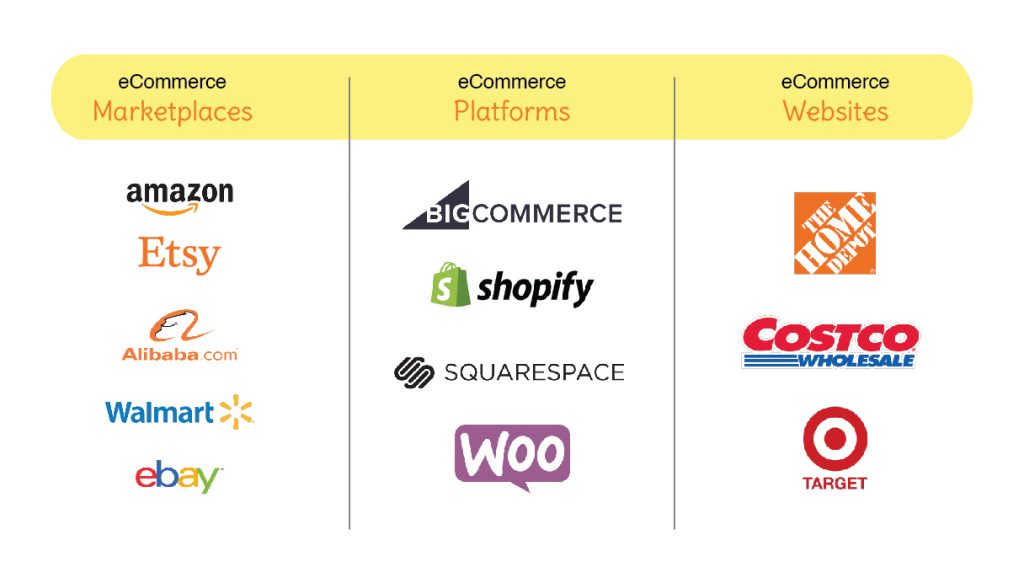 e-Commerce Market Places and Platforms