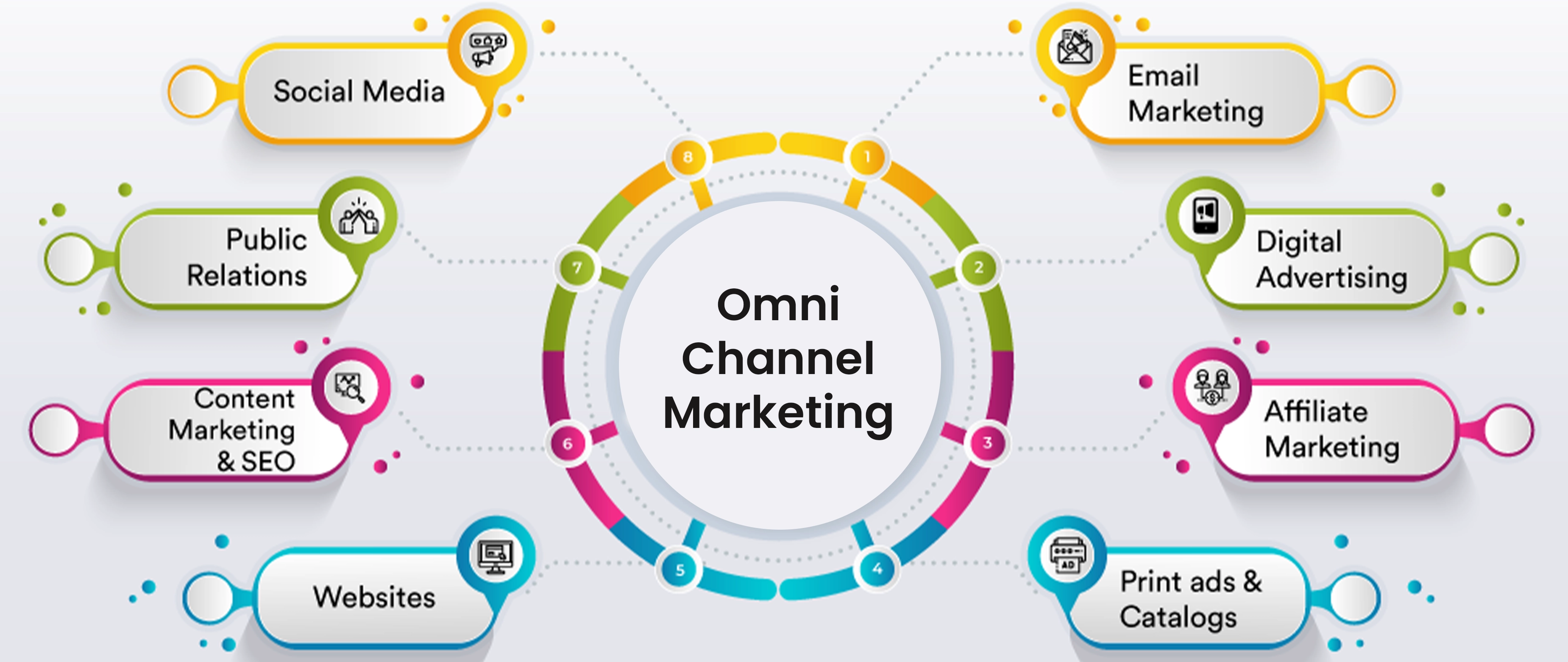 Reasons Why Businesses Must Embrace Omnichannel Strategy